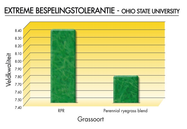 Extreme bespelingstolerantie