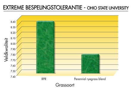 rpr tabel grassoort