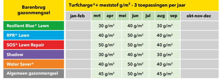turfcharge png tabel
