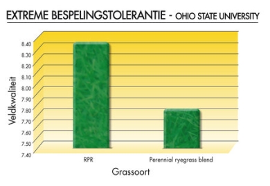 Extreme bespelingstolerantie